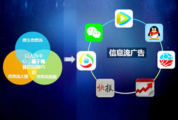中威網(wǎng)絡(luò)教您如何搭建信息流廣告投放？