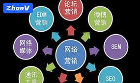 如何優(yōu)化網(wǎng)站SEO排名,跟哪些因素有關(guān)系？