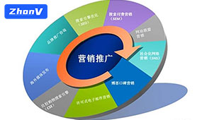 怎樣做網(wǎng)站的seo優(yōu)化，提高排名